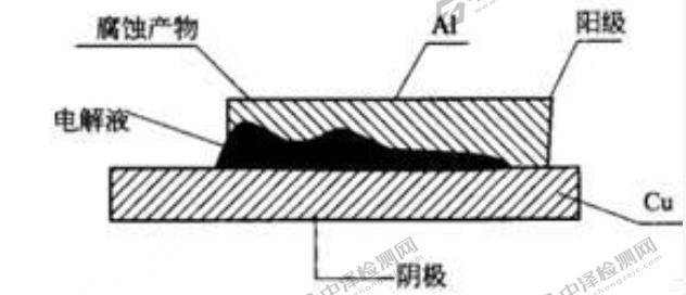 GHSC电偶腐蚀试验 (2).jpg