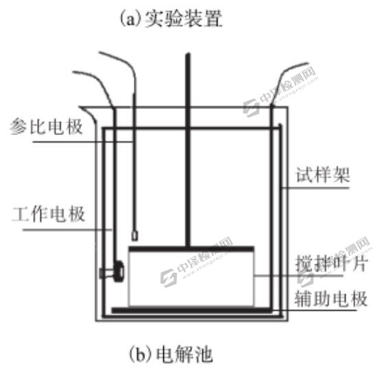 冲刷腐蚀试验 (2).jpg