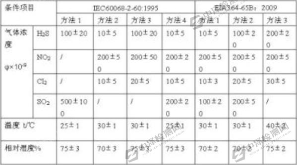 气体腐蚀试验 (2).jpg