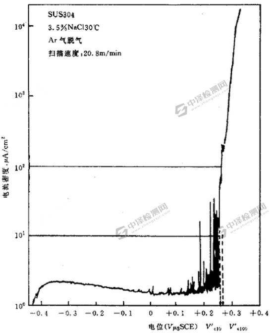 点腐蚀 (1).jpg