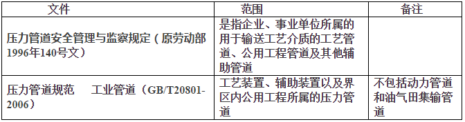 钢管焊缝探伤检测规范